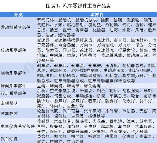 汽车配件属于哪个行业类型？——深入解析汽车配件行业的归属与特征